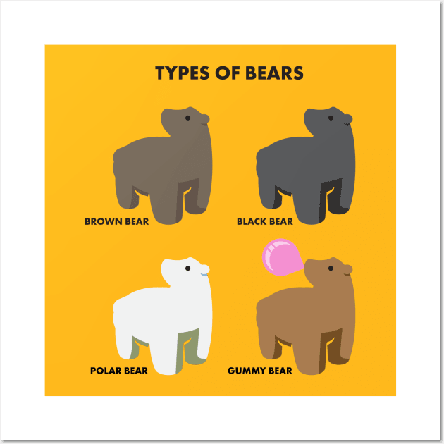 Types of Bears Wall Art by Signal 43